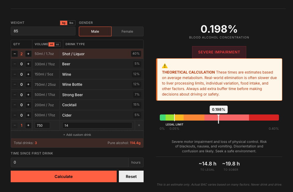 Blood Alcohol Calculator