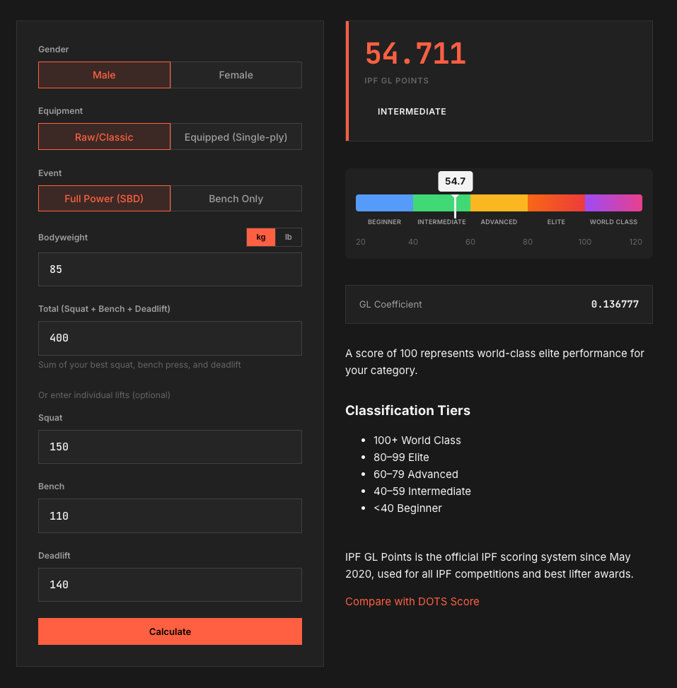 IPF GL Points Calculator